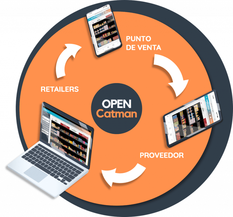 OPENCatman - The free interactive planogram software