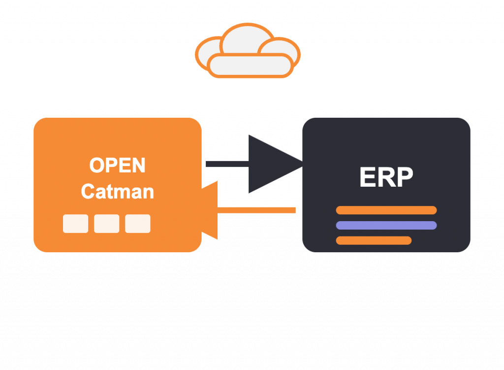 Intégration OPENCatman à un ERP